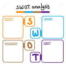 swot analysis table template with strength weaknesses opportunities