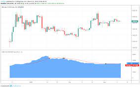Starting today, tradestation crypto clients can buy and sell virtual currencies like bitcoin click on the order panel icon on the right of the tradingview chart. Usd Coin Market Cap Indicator By Everget Tradingview