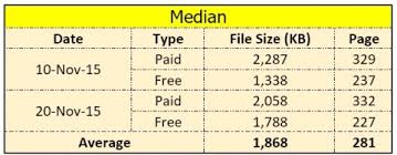 What Is The File Size Of Kindle Books