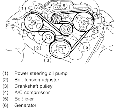 Vw beetle, water pump replacement, 2010, 2.5 liter. 2000 Beetle Engine Diagram Gota Wiring Diagram