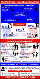 Men's health magazine provides information and tips on men's health, fitness, sex, weight loss, muscle building, bodybuilding, career, style, dating, relationships, nutrition, recipes, and sexual health. Equal Shared Parenting Is Best For Children Childfocussed Twitter