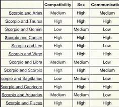 Compatibility of cancer man and aquarius woman a cancer man and a aquarius woman cannot make a happy love relationship. ð–˜ð–†ð–'ð–Ž On Twitter Aquarius Compatibility Chart Aquarius Compatibility Capricorn And Aquarius Compatibility