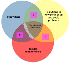 Societal innovation affects large social groups and social innovation influences a community. On The Meaning Of Digital Social Innovation Iness