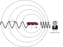 Doppler radar - , the free encyclopedia