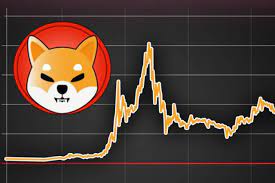 Shiba Inu Listing On Indian Crypto Exchange When Will Indodax And Tokocrypto Enter
