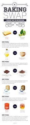 5 Good Reasons Why Not To Stop Loving The Joy Of Baking Healthy Baking Healthy Food Alternatives Healthy Homemade Recipes