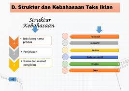 Biasanya keunggulan dari sebuah produk/jasa itu membuat iklan itu nggak boleh sembarangan. Bahasa Indonesia Smk Mak Kelas Xii Ppt Download