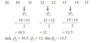 Contoh soal kuartil desil persentil. Pengertian Dan Rumus Cara Menghitung Dan Mencari Kuartil Bawah Tengah Dan Kuartil Atas Beserta Contoh Soal Kuartil Berpendidikan Com