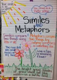 52 disclosed 3rd grade anchor chart