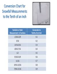 Fillable Online Crh Noaa Conversion Chart For Snowfall