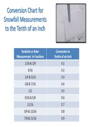 fillable online crh noaa conversion chart for snowfall