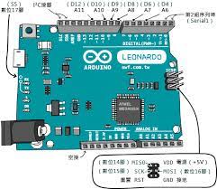 有哪些maker connector呢 arduino pi 40 bbone grove xadow mik arduino digital analog