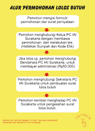 Contoh surat pengunduran diri pegawai honorer dari sekolah. Contoh Surat Permohonan Lolos Butuh Apoteker Contoh Surat