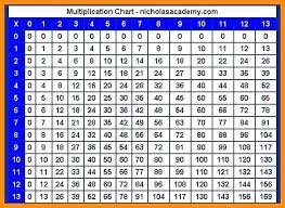 26 Multiplication Table Chart Achievelive Co