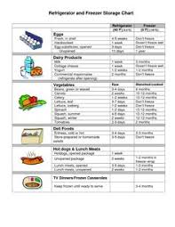 23 Best Signs Images Food Handling Cleaning Checklist