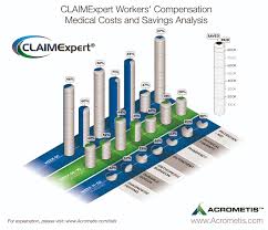 Acrometis Strength In Numbers Analysis Reveals High Costs