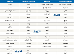 عبارات توضع علي باب غرفة نوم