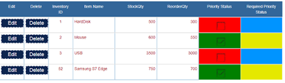 Check spelling or type a new query. Angular5 Asp Net Core Crud For Inventory Management Using Ef And Web Api Codeproject