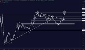 Im aktuellen ranking nach marktkapitalisierung liegt dogecoin mit 37,543,000,885 $ auf platz #6. Dogecoin Steigt Um 50 Auf Uber 0 10 Trader Sicher Altcoin Saison Beginnt