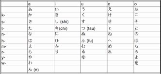 Learning Hiragana In A Week Japanese Journey Lessons
