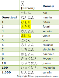 different japanese counters to count japanese numbers