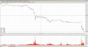 Heavy Demand Appears In Gold And Silver Seeking Alpha