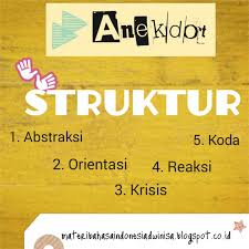 Teks anekdot adalah cerita singkat yang di dalamnya teks anekdot sendiri tentunya selain untuk memberi humor, teks tersebut juga harus memuat supaya kamu dapat membedakannya dan lebih mengerti tentang pengertian teks anekdot seperti. Pengertian Anekdot