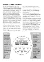 We did not find results for: Https Www Unilever Com Images Unilever Annual Report And Accounts 2018 20f Tcm244 534882 En Pdf