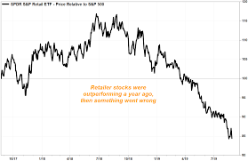 These Charts Warn That There Is Something Wrong With The