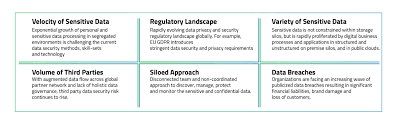 Data security refers to your policies and standards for protecting your data — across your network, infrastructure and applications and at multiple layers. Data Security Solution And Service Offerings Happiest Minds