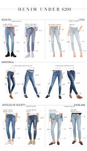 The Best Skinny Jeans For You Based On This Handy Chart
