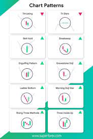 Would Like To Improve Your Trading Results Massively Check Out Our Free Telegram Channel For Daily Pr Trading Charts Technical Trading Forex Trading Training