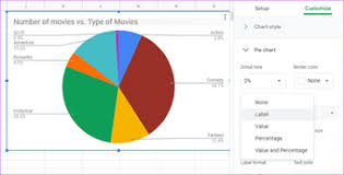 how to easily create graphs and charts on google sheets