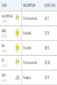 Indice de qualité de l'air. Meteo Marrakech For Android Apk Download