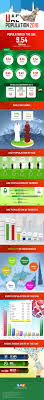 The emirate of abu dhabi also updated its list of requirements for uae citizens and residents, which came into effect on suday. Uae Population Statistics 2021 Infographics Gmi