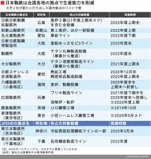 日本製鉄 be the best steelmaker. æ—¥æœ¬è£½é‰„ã®å¤§èµ¤å­—ãŒç¤ºã™é‰„é‹¼ä¸æ³ã®æ·±åˆ»åº¦ ç´ æ æ©Ÿæ¢° é‡é›» æ±æ´‹çµŒæ¸ˆã‚ªãƒ³ãƒ©ã‚¤ãƒ³ çµŒæ¸ˆãƒ‹ãƒ¥ãƒ¼ã‚¹ã®æ–°åŸºæº–