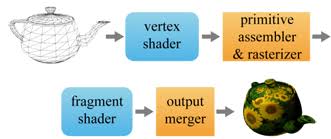Vertex Shader Tizen Docs
