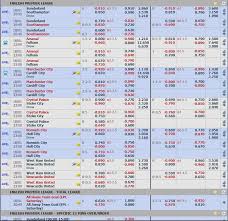 Check Out Today S Epl Match Schedule Gmt 8 With The Best Betting Lines Odds Offered At Royalewin Sport Premier League Match Schedule English Premier League