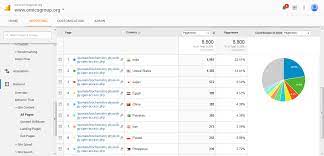 Molecular Biology Research Journal Impact Factor List