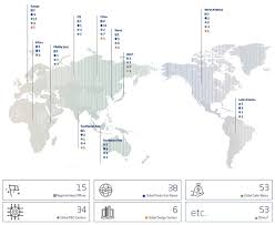 Samsung Value Chain Analysis Research Methodology