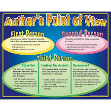 Author S Point Of View Poster Authors Point Of View Authors Purpose Anchor Chart Interactive Writing
