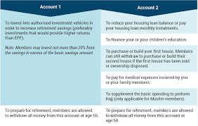 Epf Withdrawal Utilise The Savings Wisely Imoney