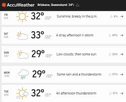 Brisbane experiences pleasant weather that welcomes travelers all year round. India Ind Vs Australia Aus 4th Test Brisbane Weather Forecast Rain Threat Looms Sports News