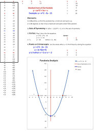 How to graph exponential and logarithmic functions? How To Analyze A Parabola Graphing Parabolas Graphing Quadratics Probability Worksheets