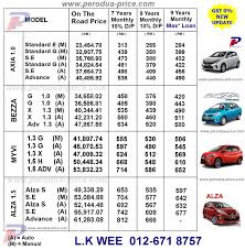 Owner of 2020 perodua axia. Perodua Price List Sabah 2018 Hirup R