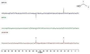 Identifying Alcohols Using Nmr Spectroscopy