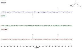 identifying alcohols using nmr spectroscopy