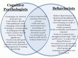 Behaviorism And Cognitive Psychology Cognitive Psychology Psychology Notes Ap Psychology