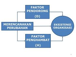 Implementasi Ffa Analisis Medan Kekuatan Sumber Teknik Teknik Analisis Manajemen Lan Ri 2008 Teknik Ffa Kekuatan