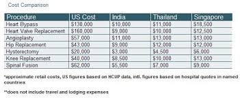 Medical Tourism In Asia Boost Your Healthcare And Reap The